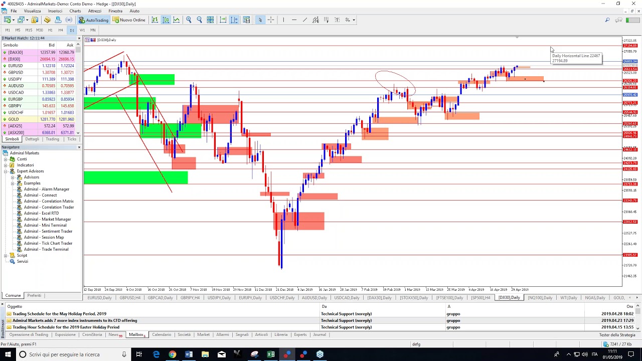 Real-Time Daily Trading Ideas - Giancarlo Prisco on Indices, Forex,  Gold, WTI - May 1, 2019