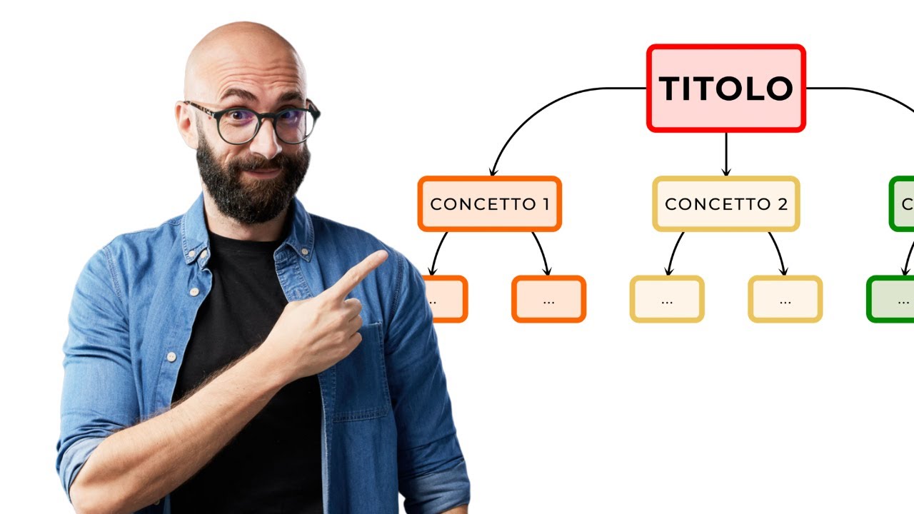 Come creare una mappa concettuale online [Tutorial]