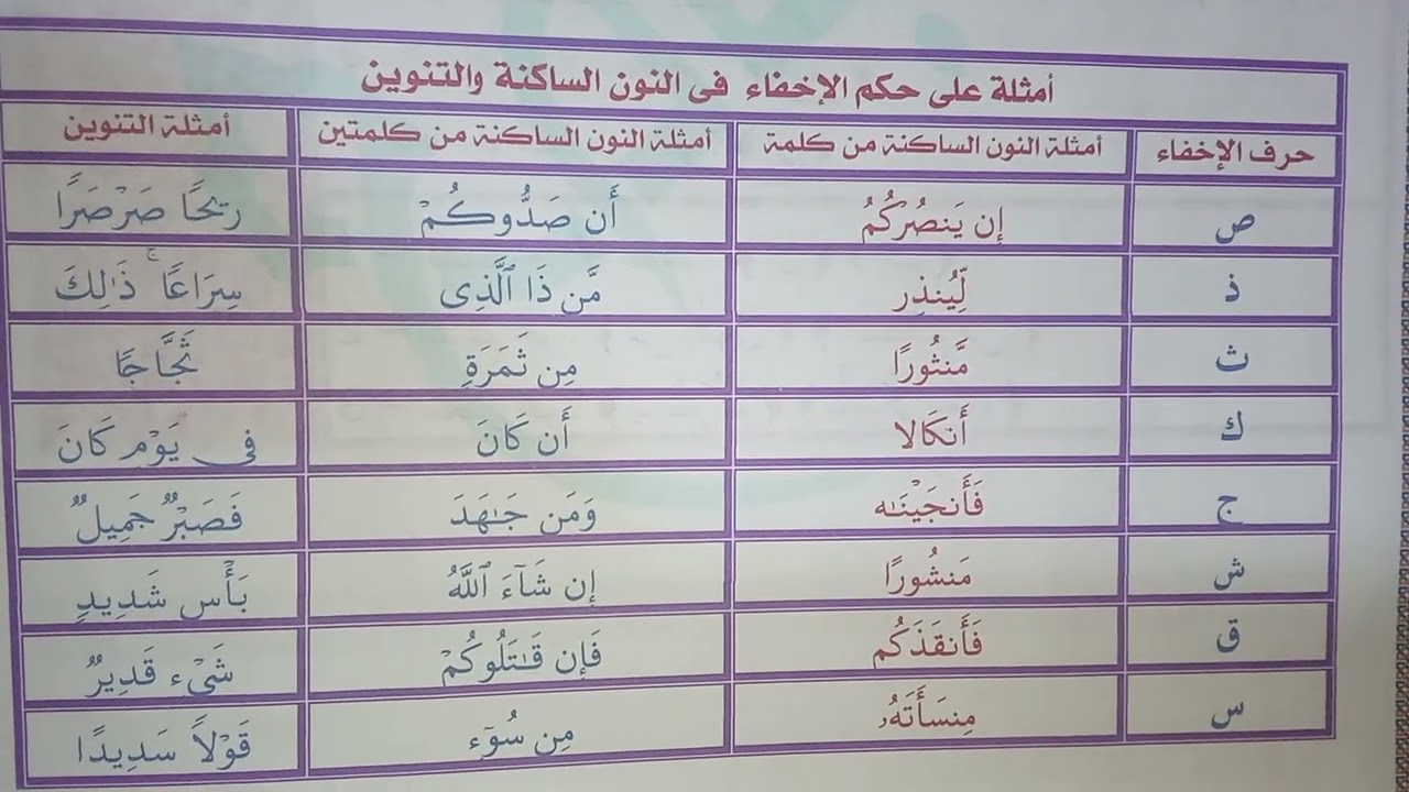 ملخص تجويد الصف الأول الإعدادي 