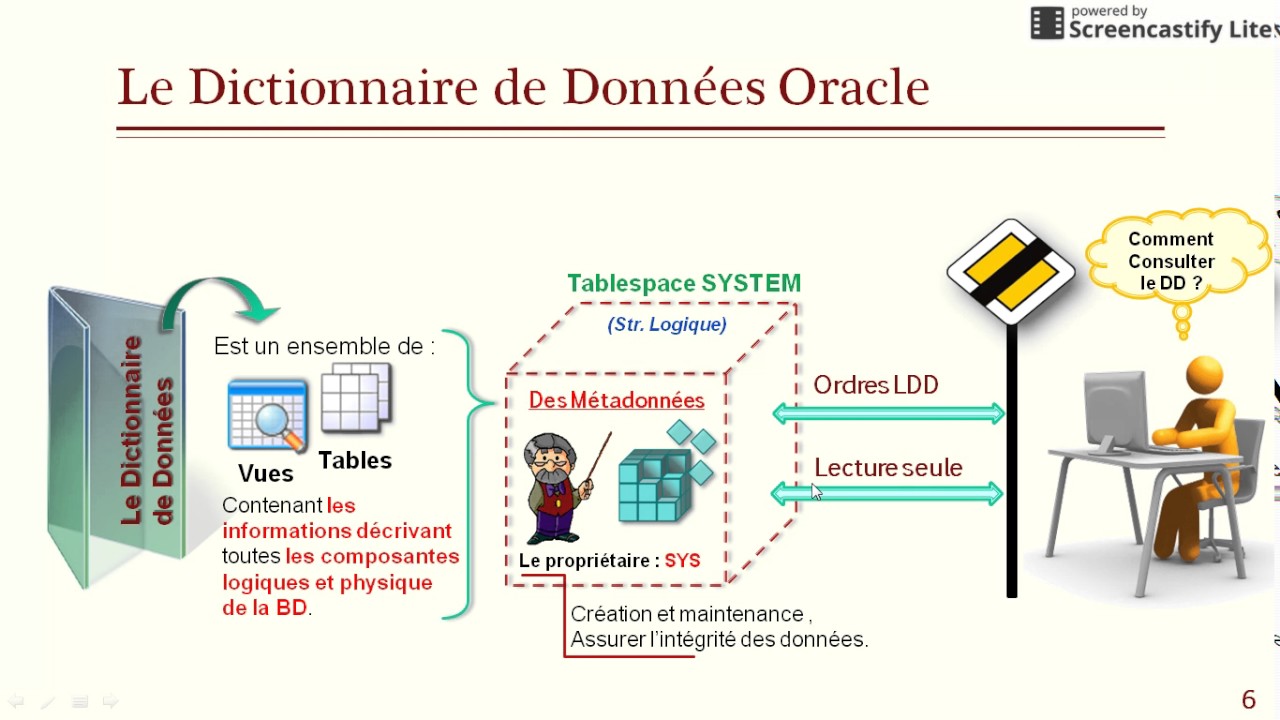 Section 02 : Le Dictionnaire de données - Oracle