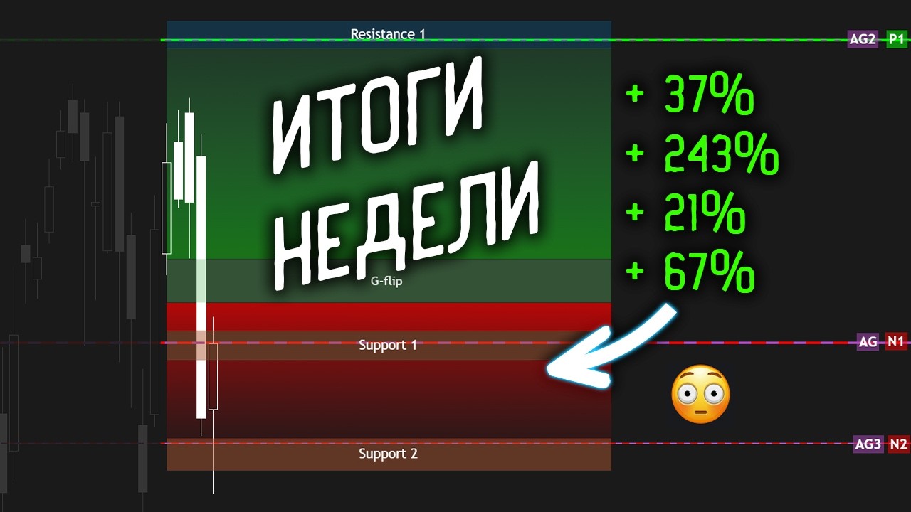 🔴 Как я забираю 80% профита за НЕДЕЛЮ? МОЩНЕЙШАЯ стратегия GEX  | Итоги недели #2-2
