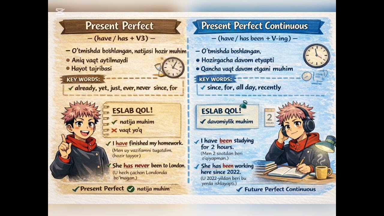 Assalomu Aleykum Zamonlar mavzusini 2-qismi ham tayor bo'ldi #ingliztili0dan #prsent perfect 
