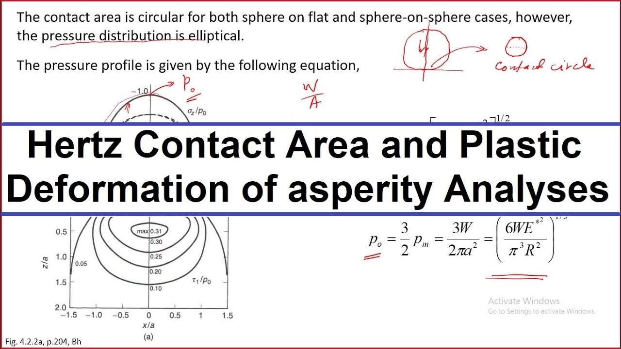 Tribological Systems Design - Lecture 14 - Hertzian Contact Area Equation; Plastic Contact Equation