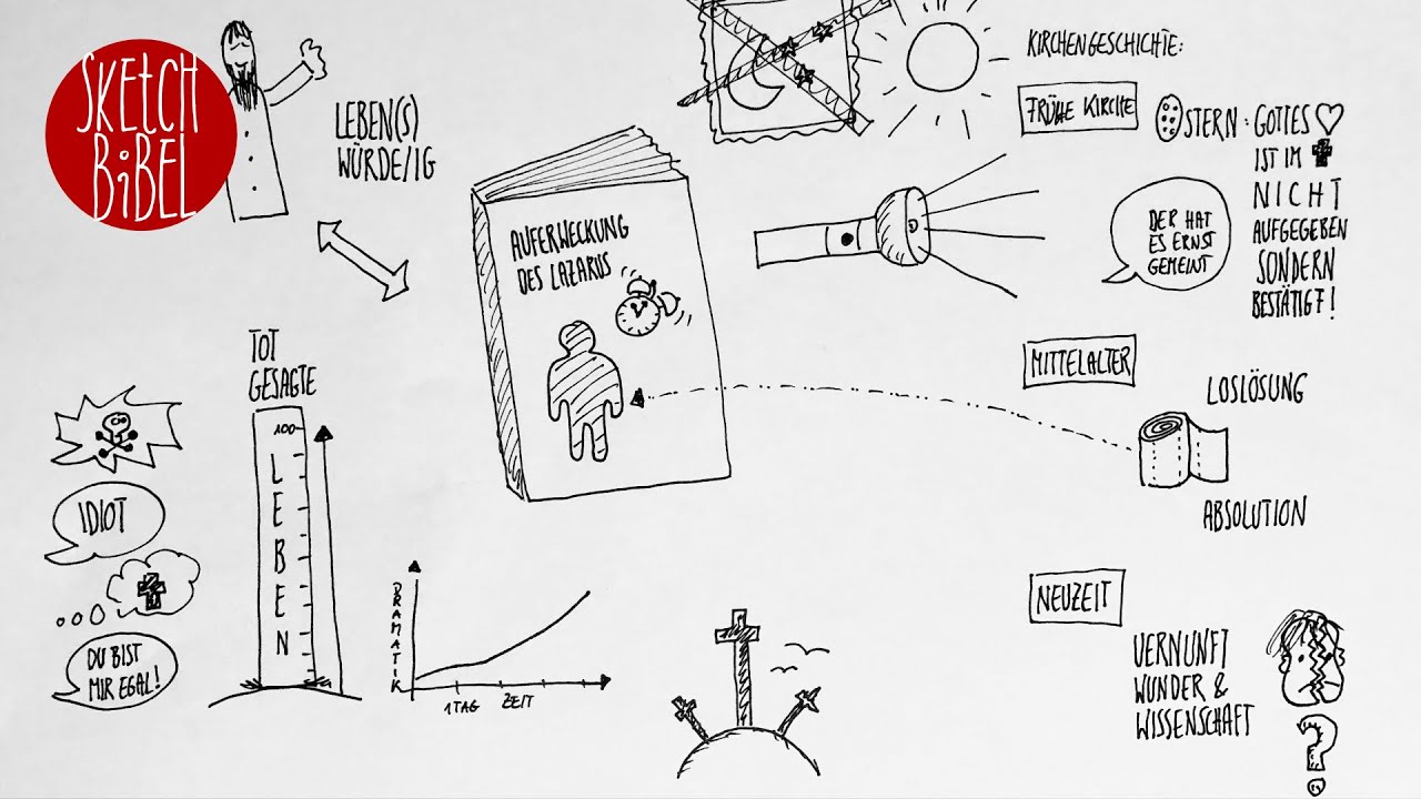 Lazarus | Joh 11, 1-45 | Sketch Bibel #6