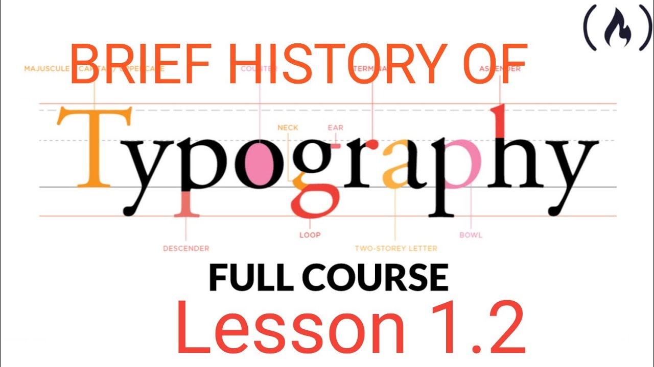 Typography|1.2 A Brief History of Type