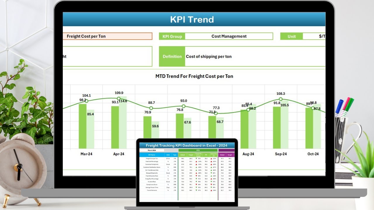 Freight Tracking KPI Dashboard in Excel