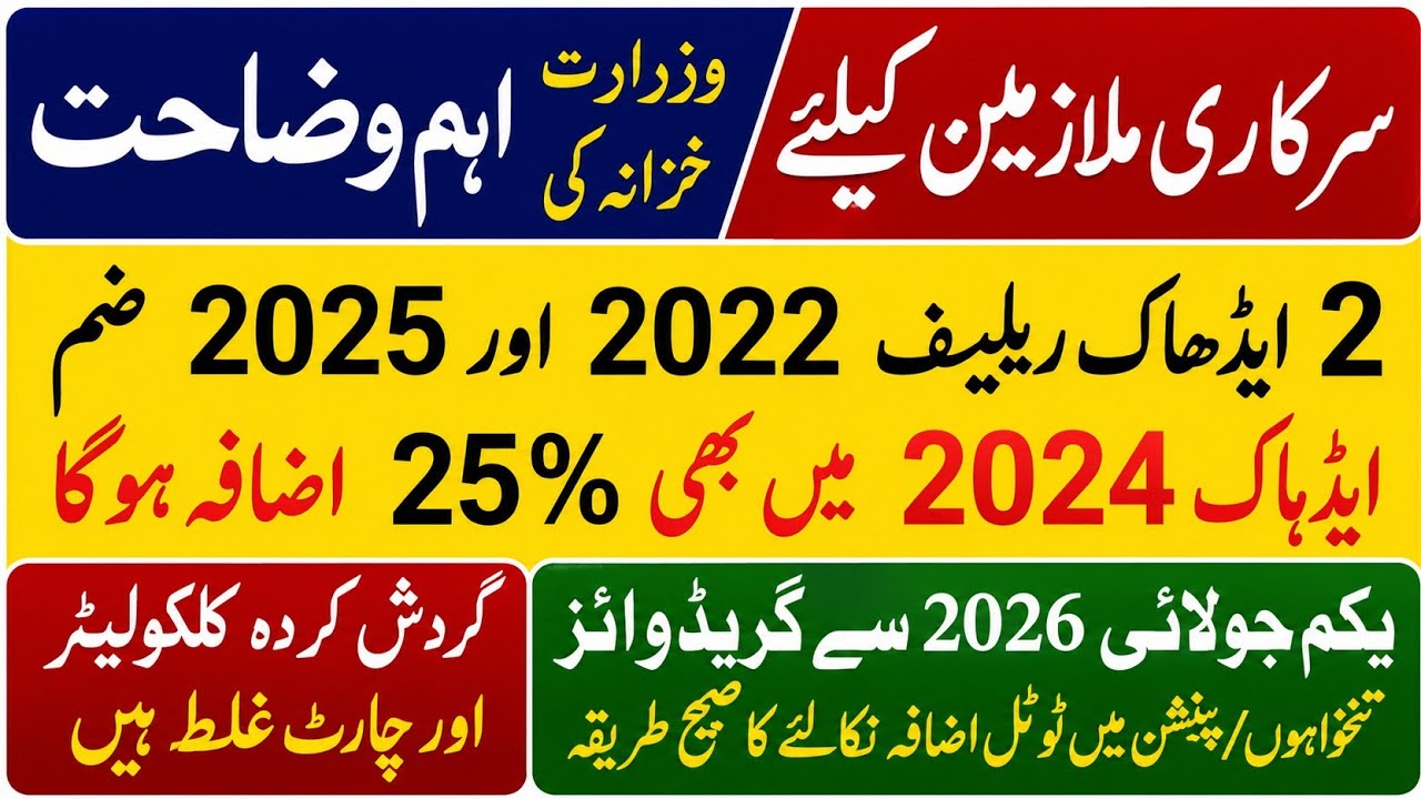 adhoc relief 2024@25% will also be increased|| more increase in salaries expected 