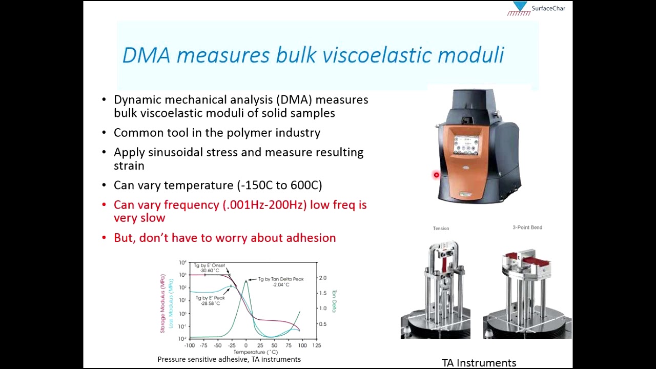 AFM | Measuring Nanoscale Viscoelastic Properties with nano-DMA | Bruker
