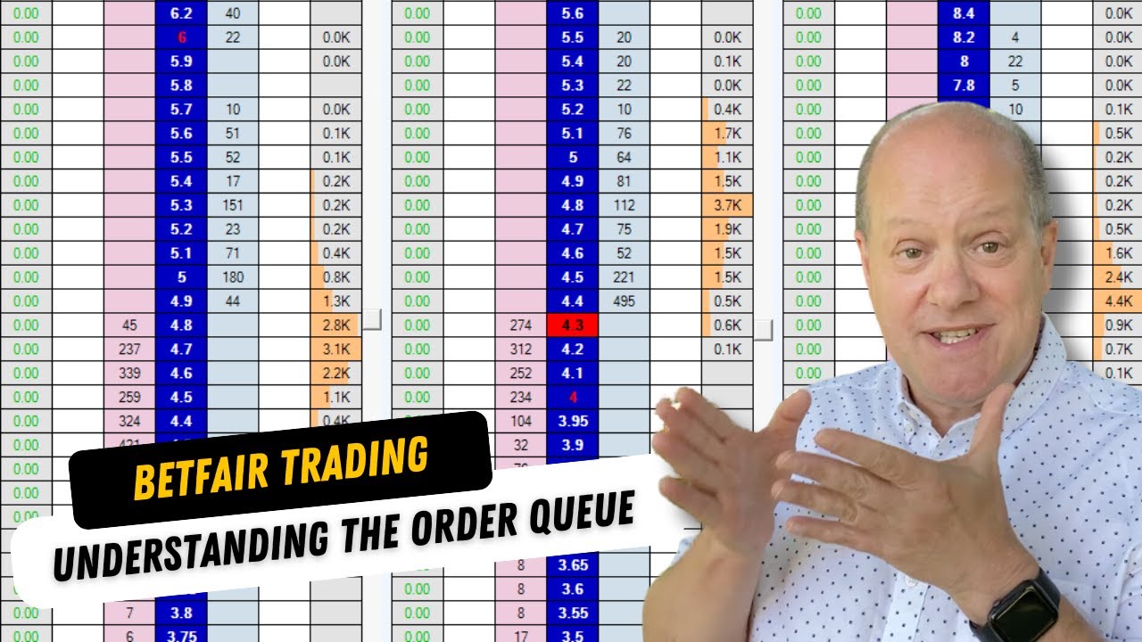 Питер Уэбб &mdash; Bet Angel &mdash; Понимание очереди заказов на бирже ставок