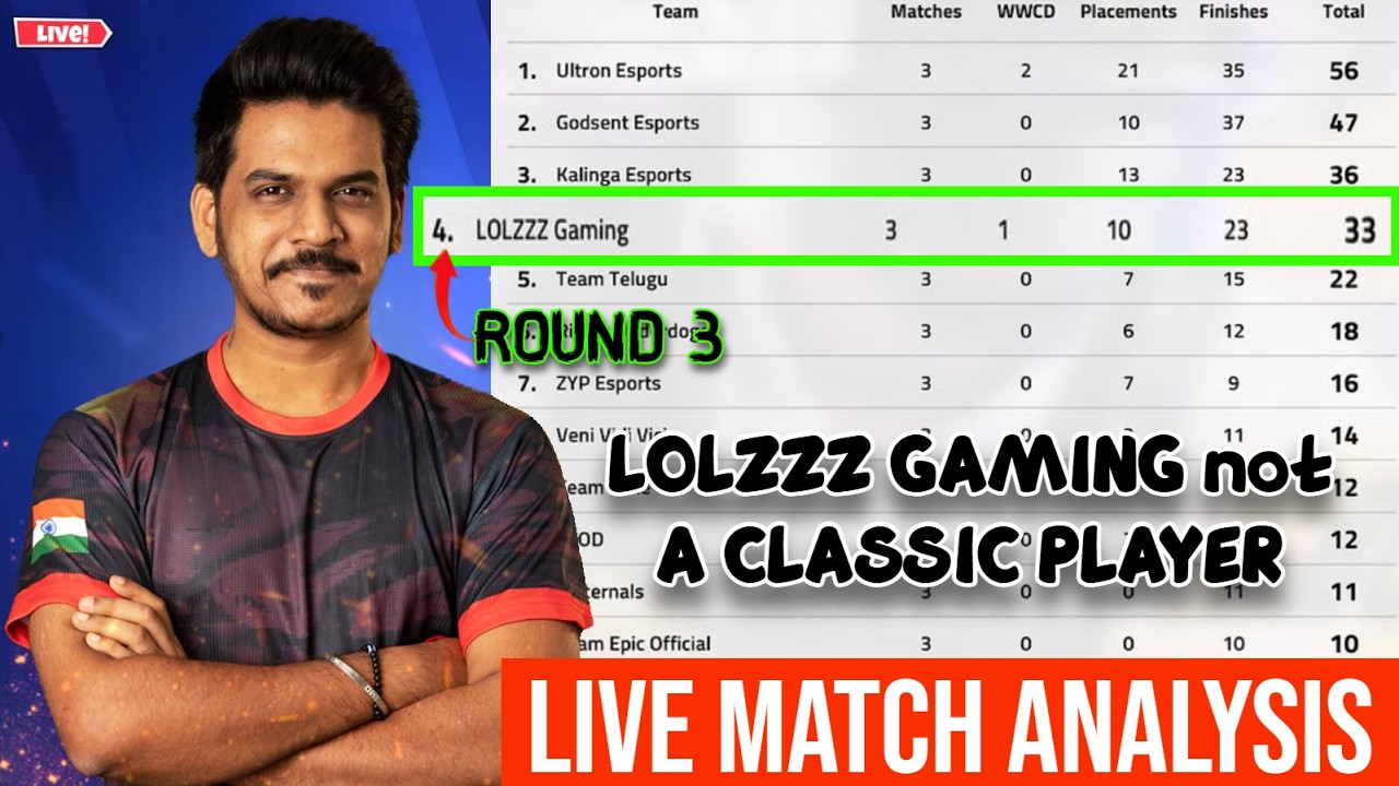 LOLZZZ GAMING Qualify | Lets Analyse Each Match | BGIS ROUND 3