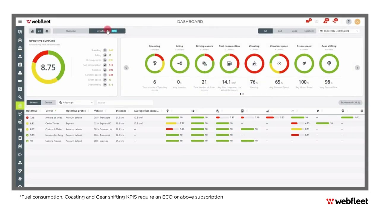 Product Dive | Drive Smarter with Webfleet OptiDrive 360