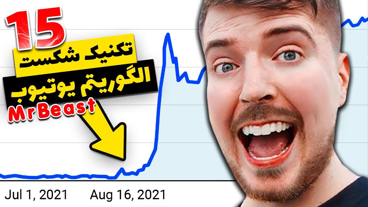 قانون طلایی مستربیست برای افزایش 100 درصدی بازدید ویدیو در یوتیوب❌