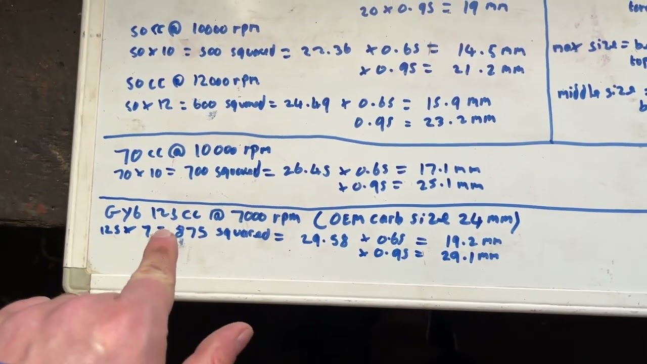 Calculating carb size for a scooter/small bike engine