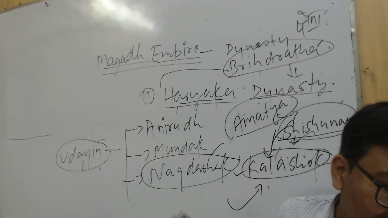 MAGADH EMPIRE
