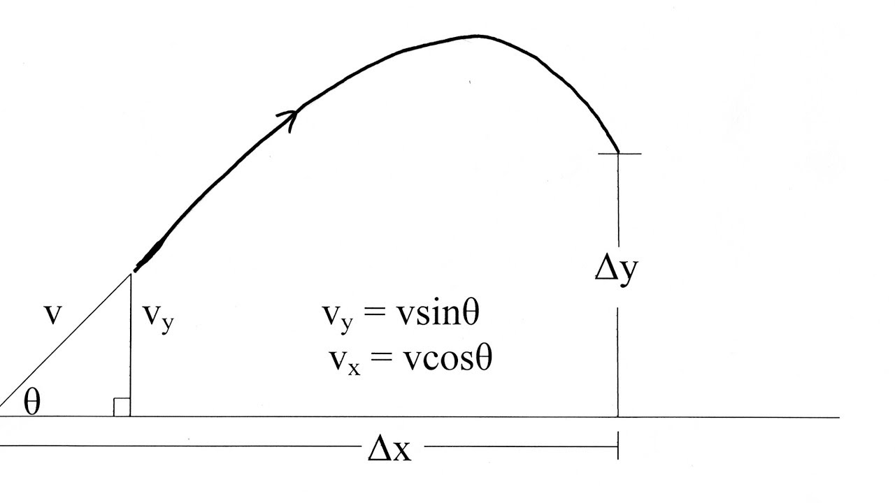 Projectiles Launched at an Angle, Part 1