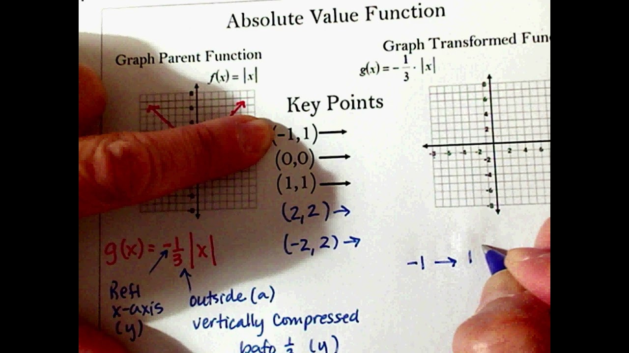 7 5 Graphing Transformation