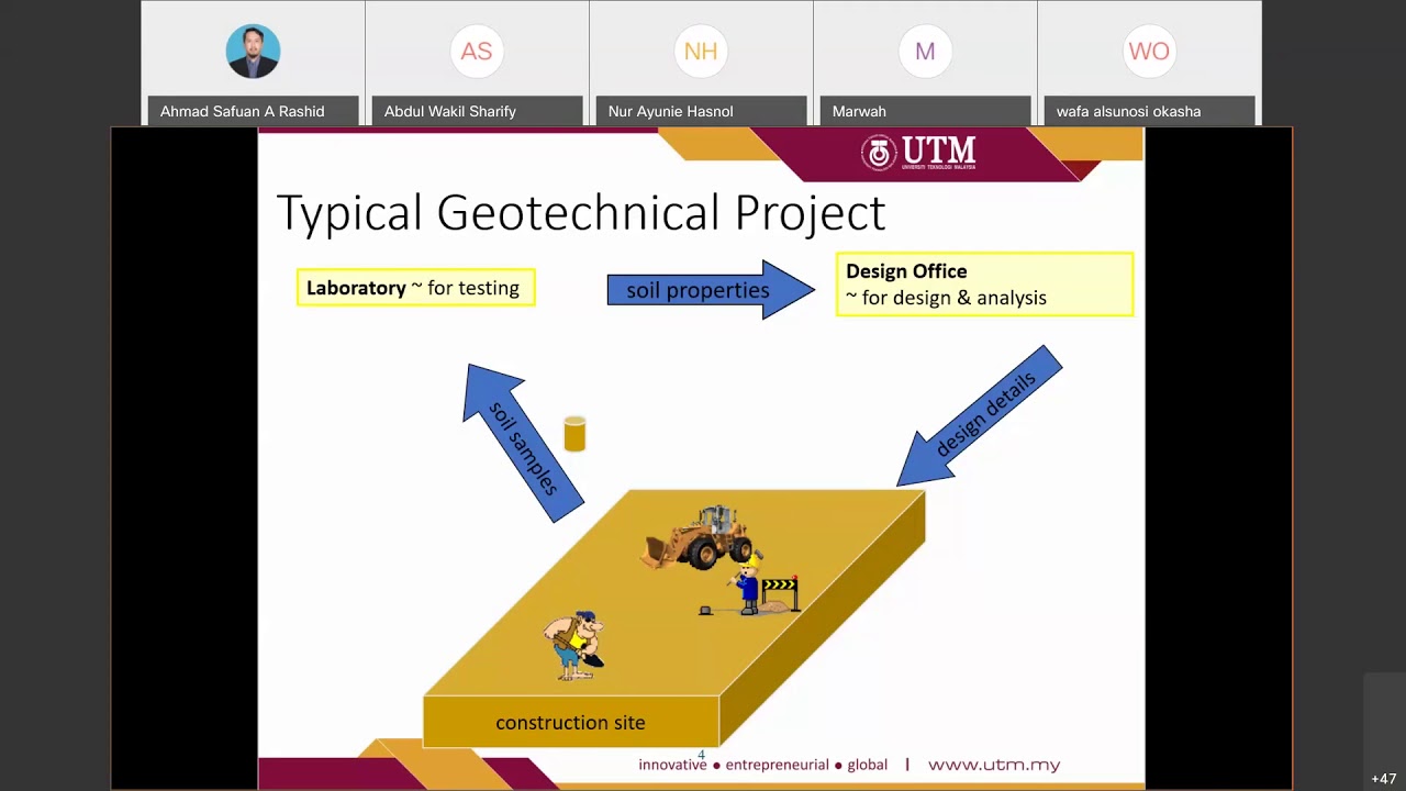 Introduction to Soil Dynamic
