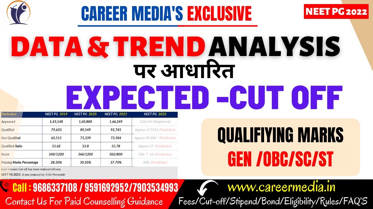 NEET PG 2022 Expected Qualifying Marks Cut-off for GEN/OBC/SC/ST/ Complete Data Analysis & Trend