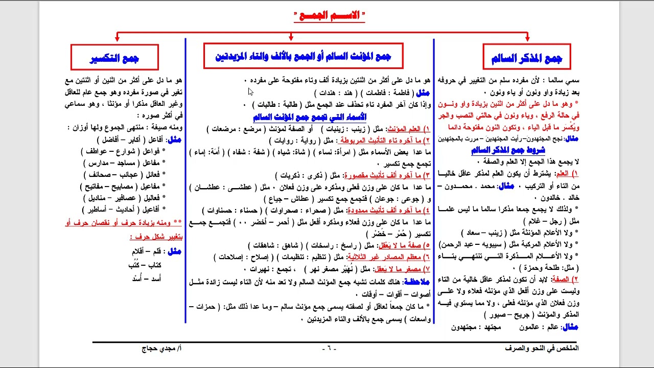الاسم الجمع وأنواعه، من سلسلة تأسيس النحو، وشرح كتابنا 