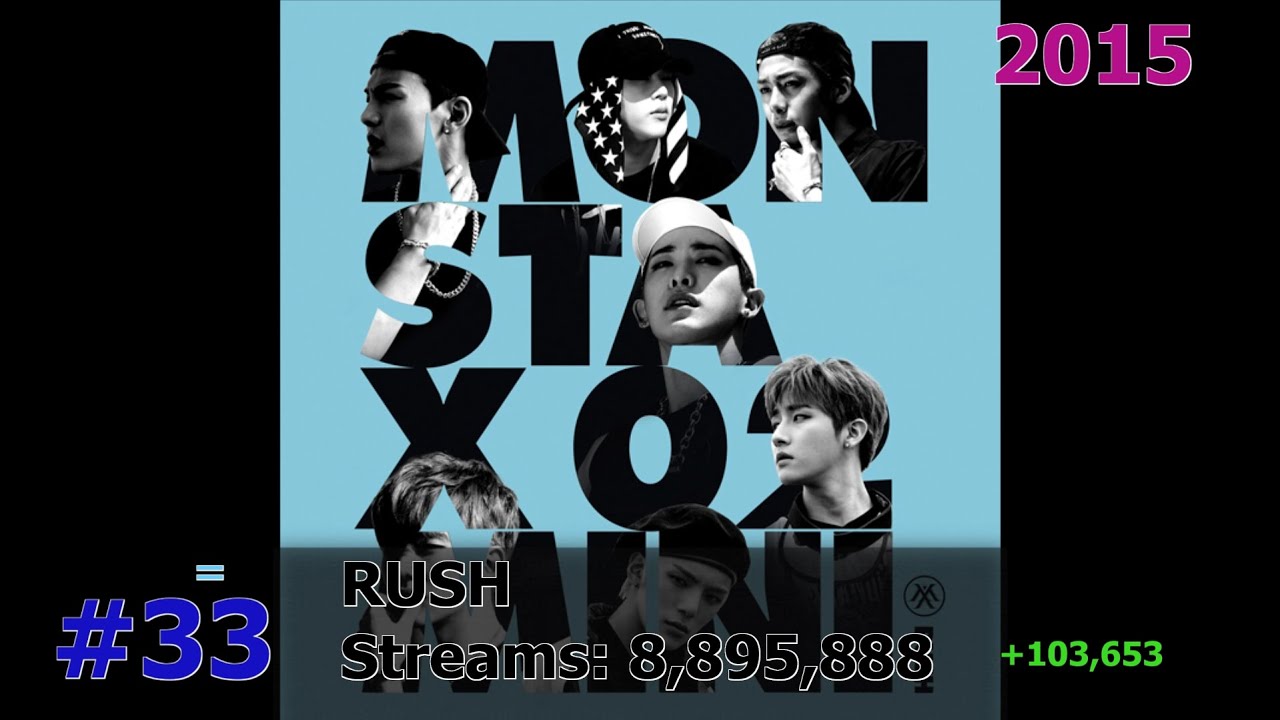 50 Most Streamed Monsta X Songs on Spotify June 2023