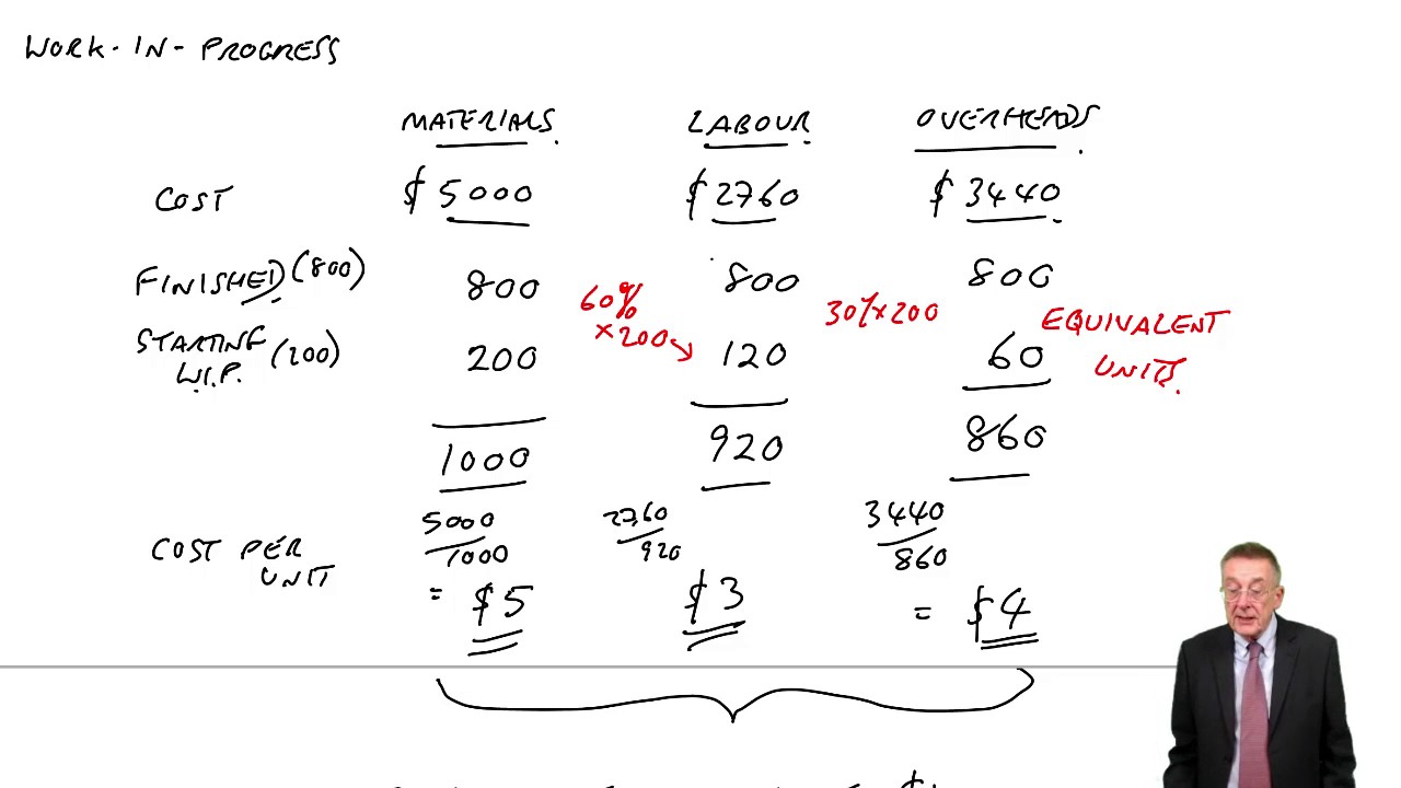 ACCA F2 Process Costing – Work-in-Progress part a