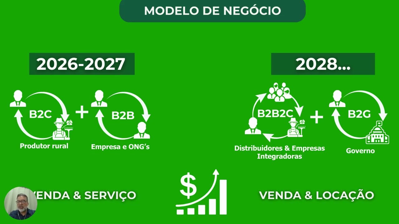PITCH 2026 DCO