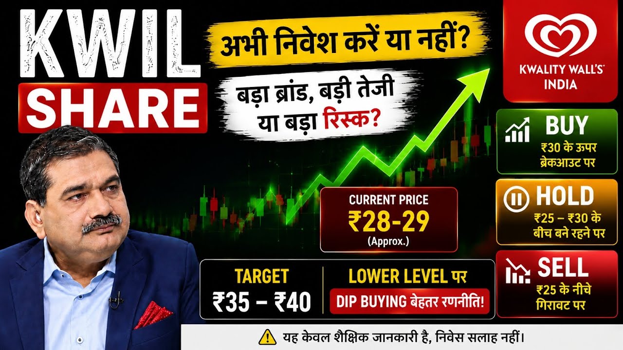 kwil share, kwil share latest news, kwil share price target, kwil stock, kwil stock analysis, kwil