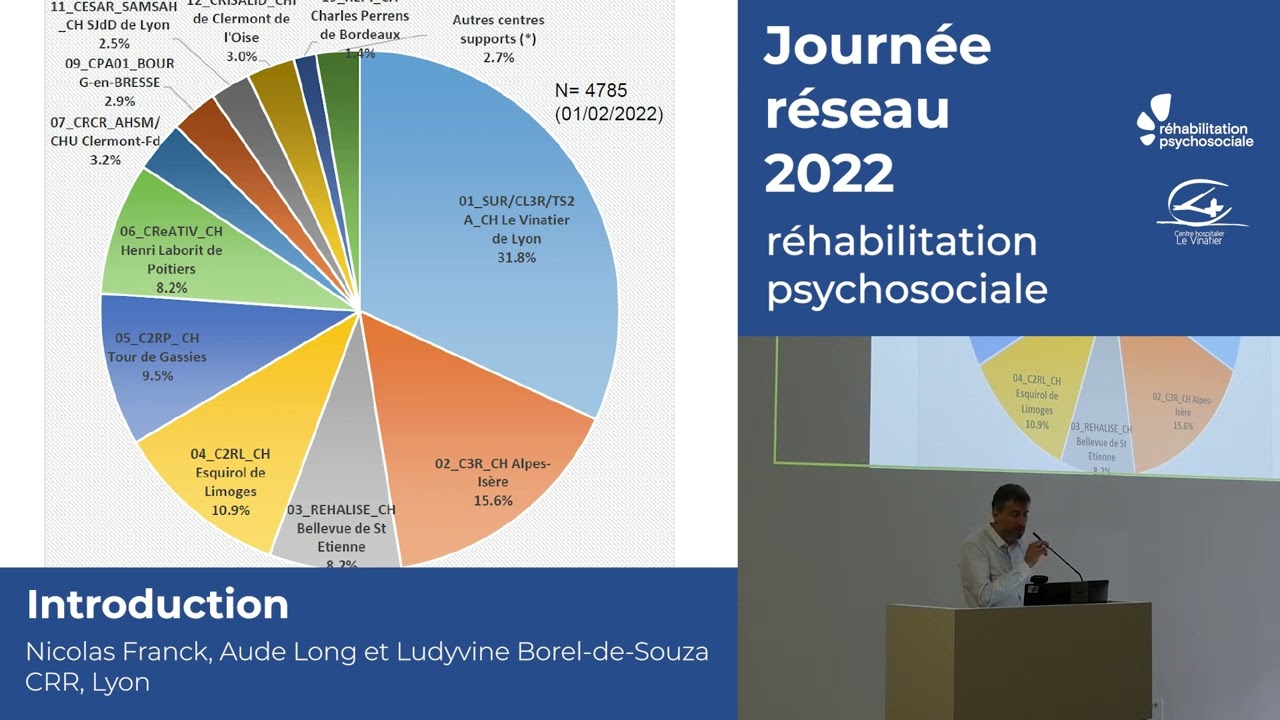 Introduction de la journée du réseau de réhabilitation psychosociale  - 23 mai 2022
