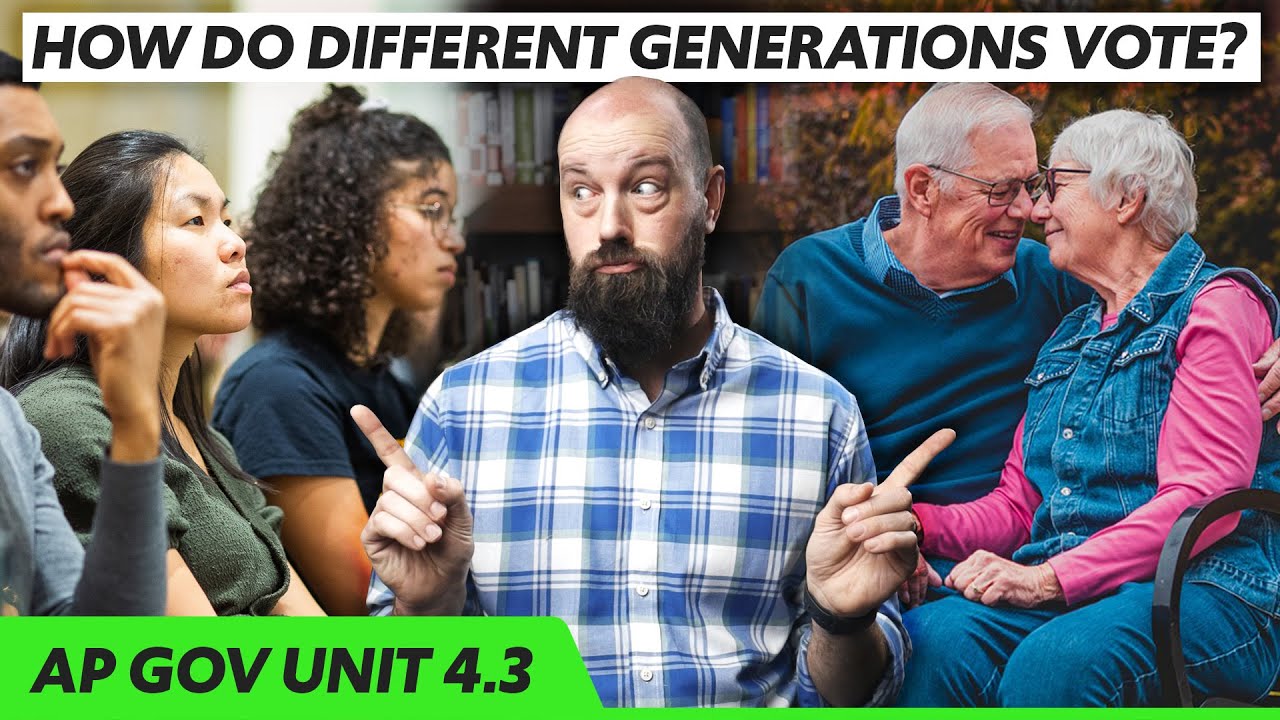 CHANGES in IDEOLOGY [AP Gov Review, Unit 4 Topic 3 (4.3)]