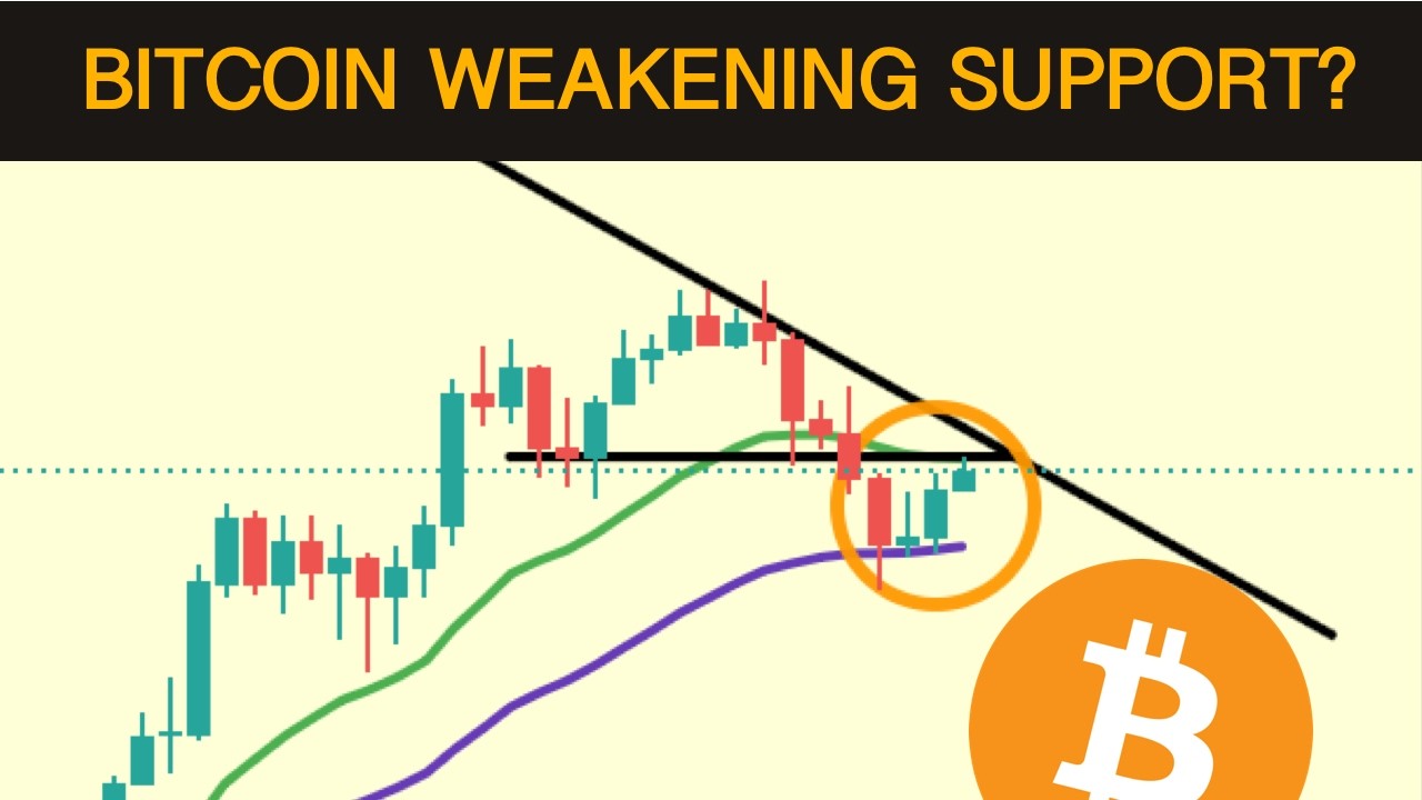 Bitcoin &ndash; argument za osłabieniem wsparcia makroekonomicznego