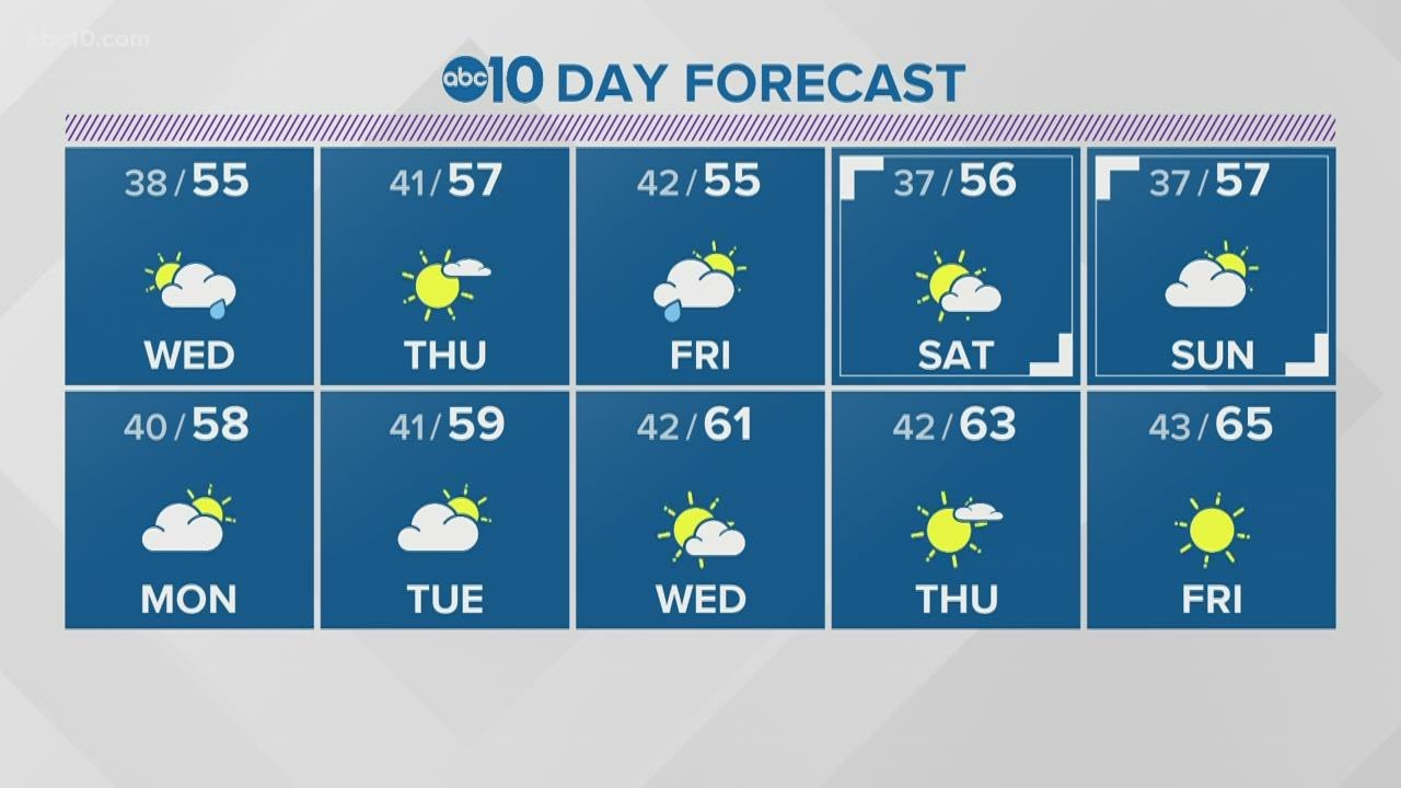 Local evening weather: January 5, 2021
