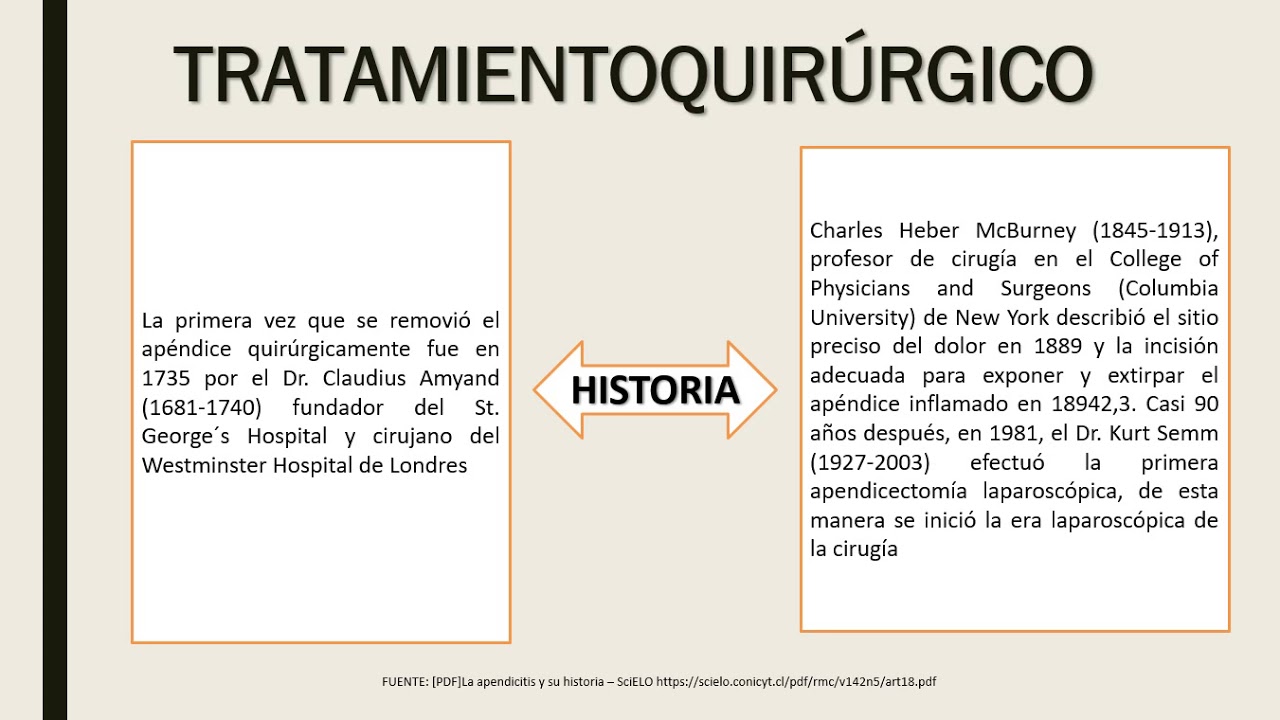 Proceso Quir&uacute;rgico: APENDICENTOM&Iacute;A