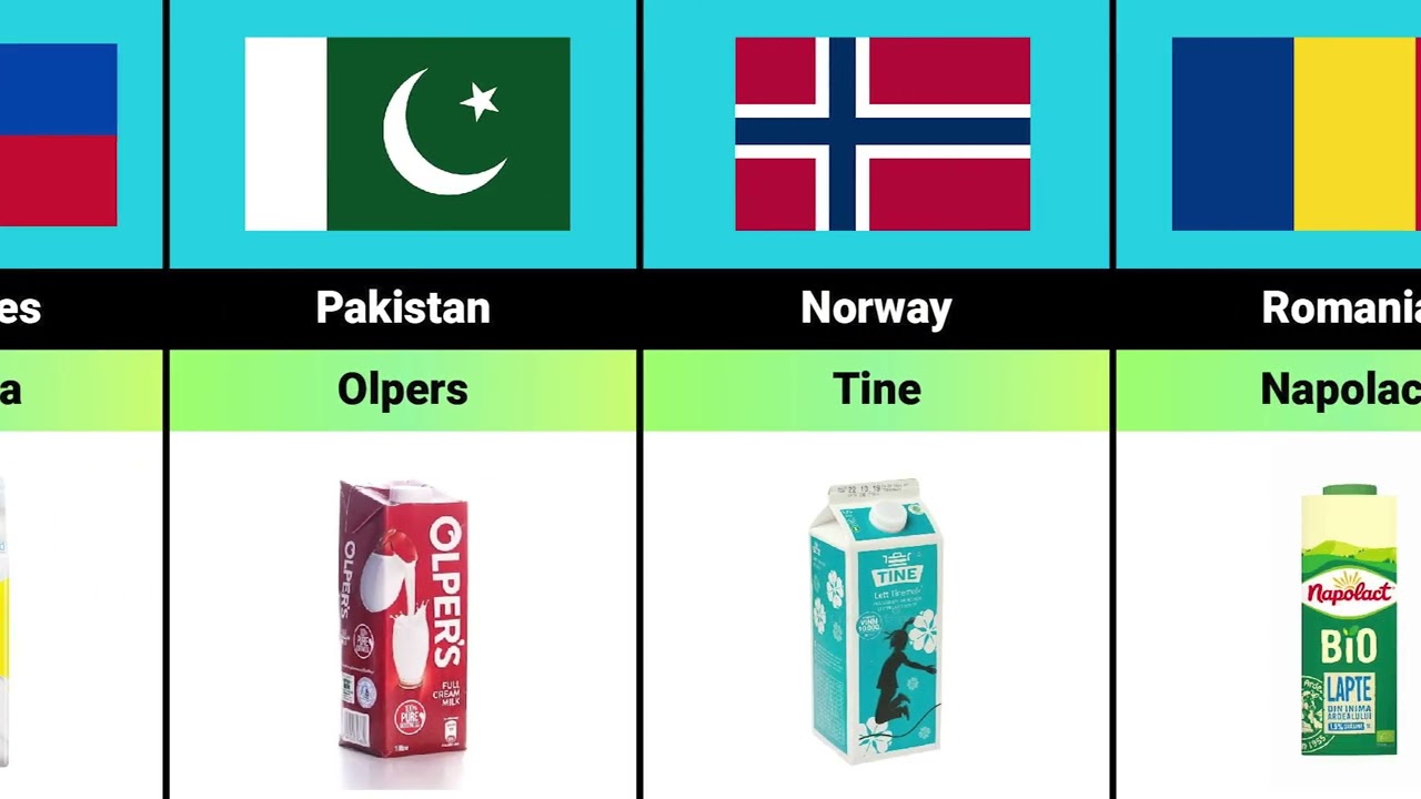 Top Milk Brands from Different Countries