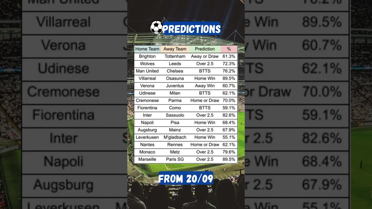 Football predictions weekend 20/09/2025 