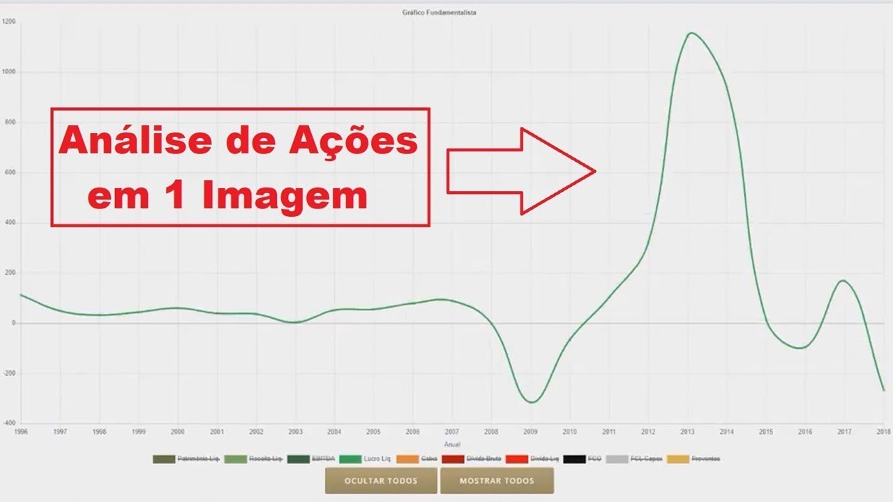 📈 An&aacute;lise de A&ccedil;&otilde;es em UMA Imagem! (VVAR3)
