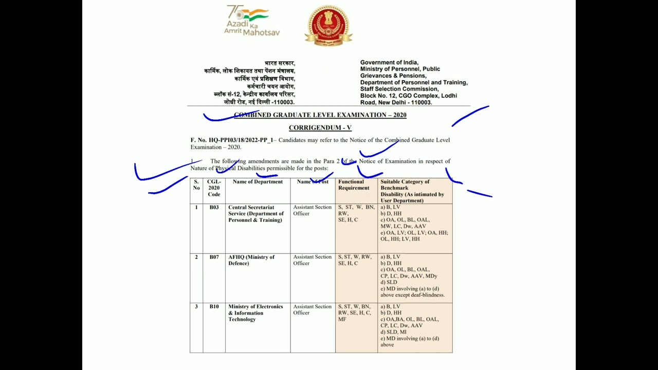 SSC Corrigendum Combined Graduate Level Examination 2020. Link Available In Description.