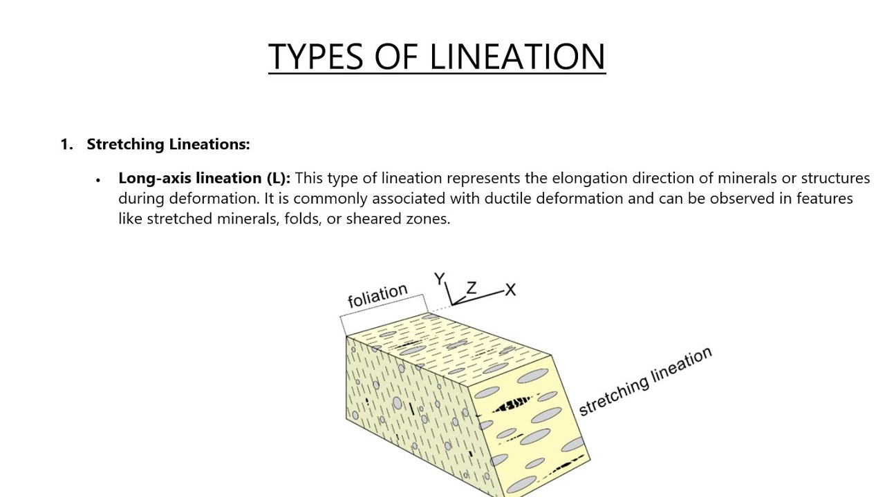 Structural Geology - Types Of Lineation