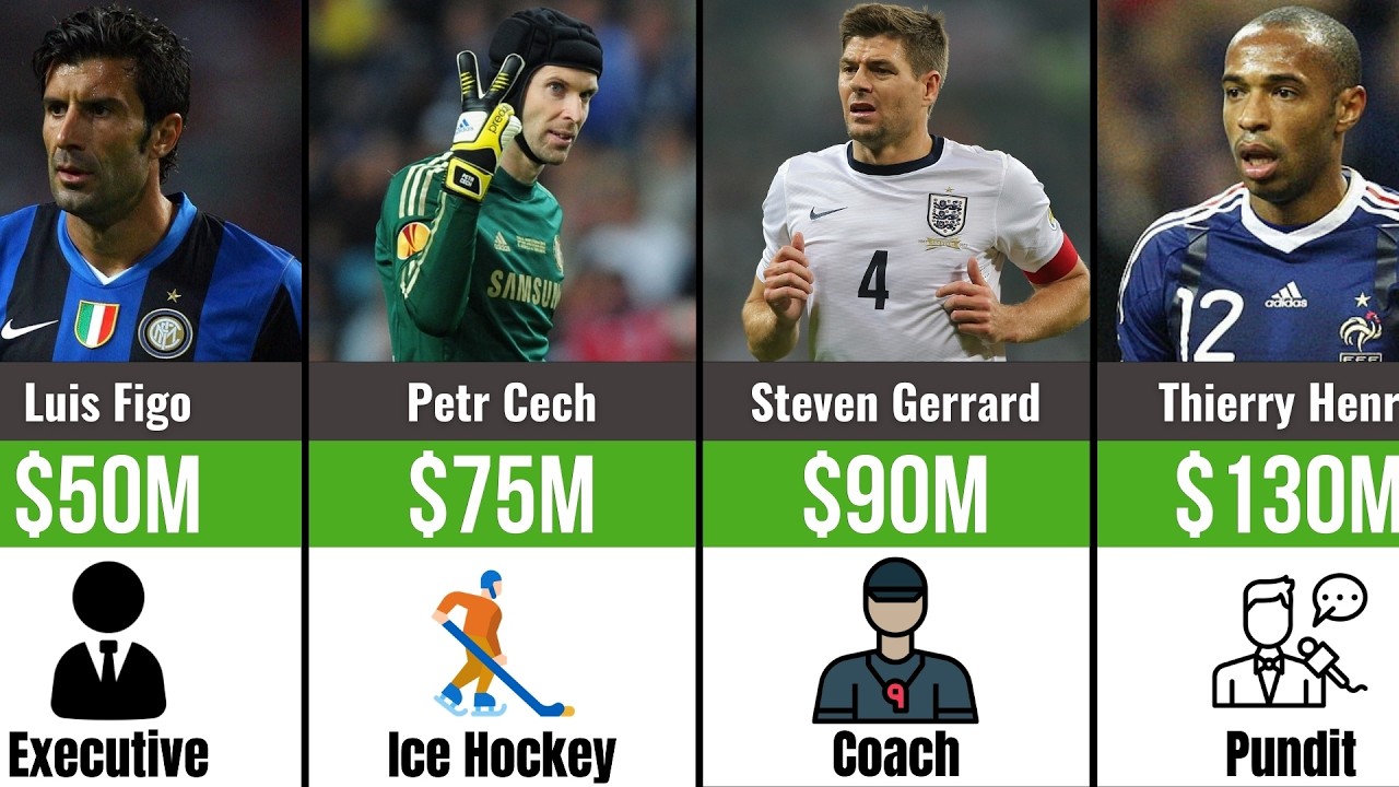 Самые богатые футболисты мира, завершившие карьеру (2026)