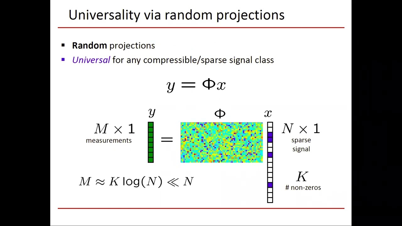 Compressed sensing (ECE 592 Module 44)