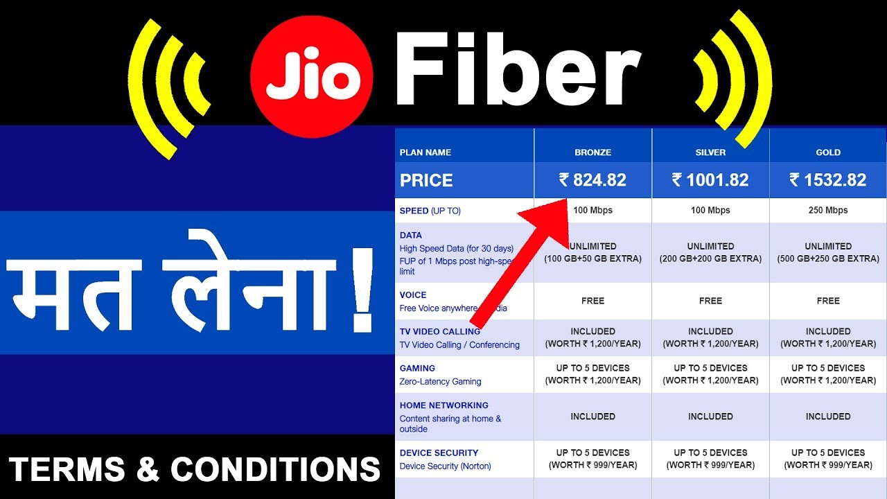 Jio Fiber Welcome Offer Launched with Tariff Plan Details | Jio FREE 4K TV, Set Top Box in HINDI