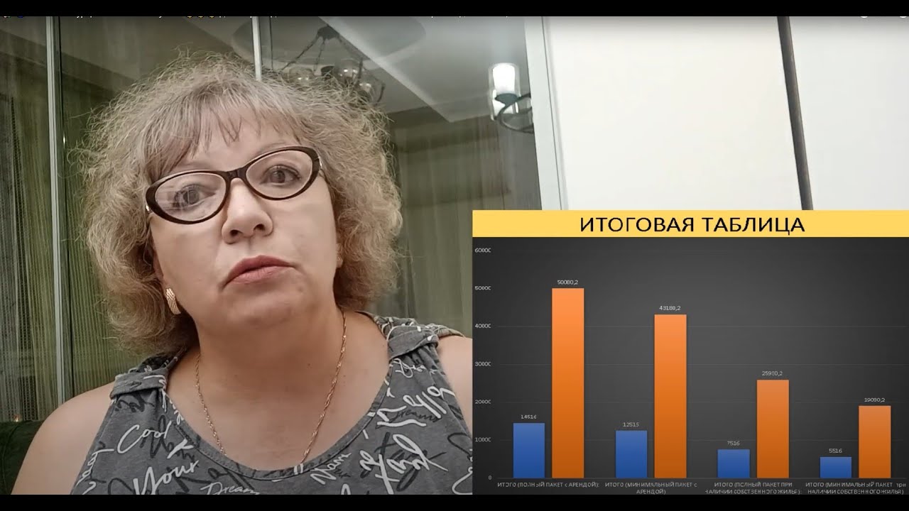 🌺 🧿  Хотите в Турцию? Сколько нужно 💰💰💰 для переезда? Хватит ли пенсии 15000-16000 р. на один месяц?