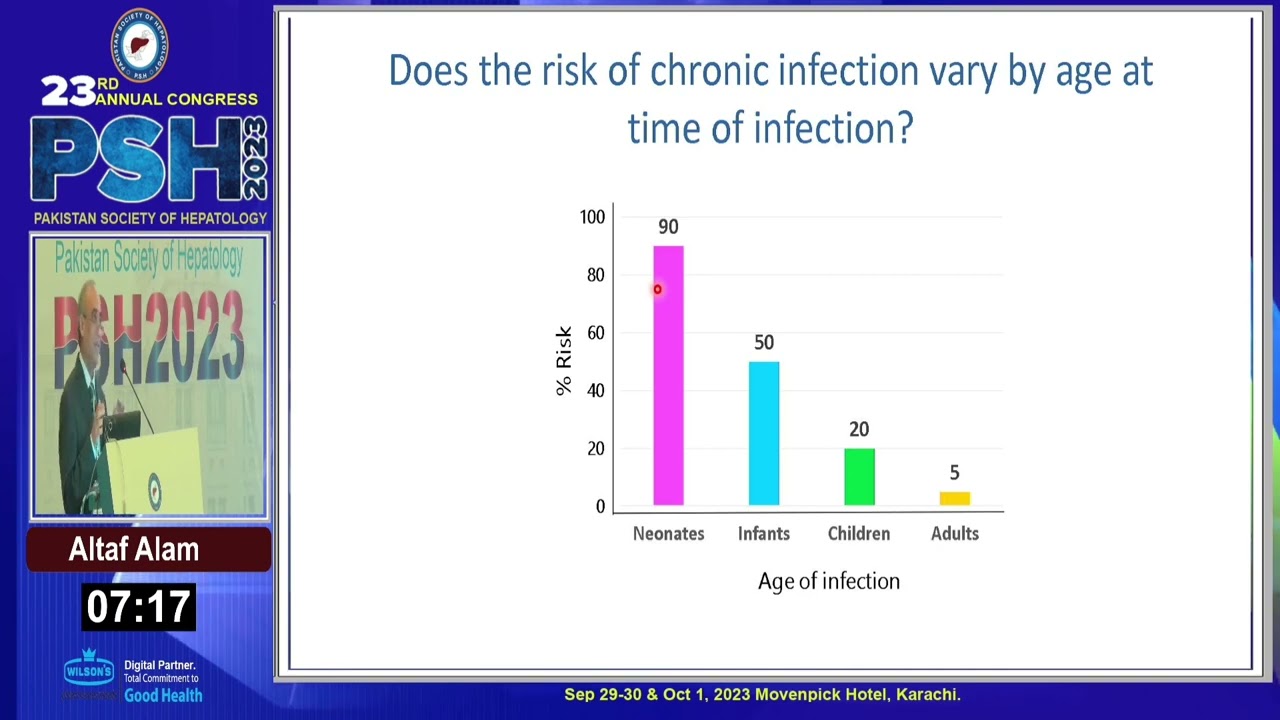 Dr Altaf Alam's address- Treating HBV in pregnancy #psh2023