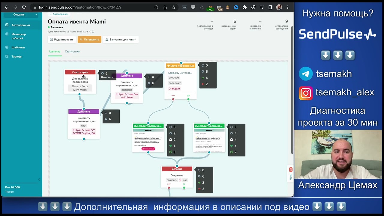 5 Email-маркетинг в 2023 году: как использовать SendPulse для увеличения продаж