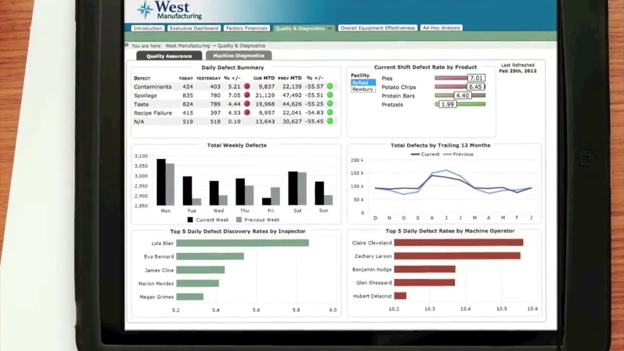 Manufacturing Overview