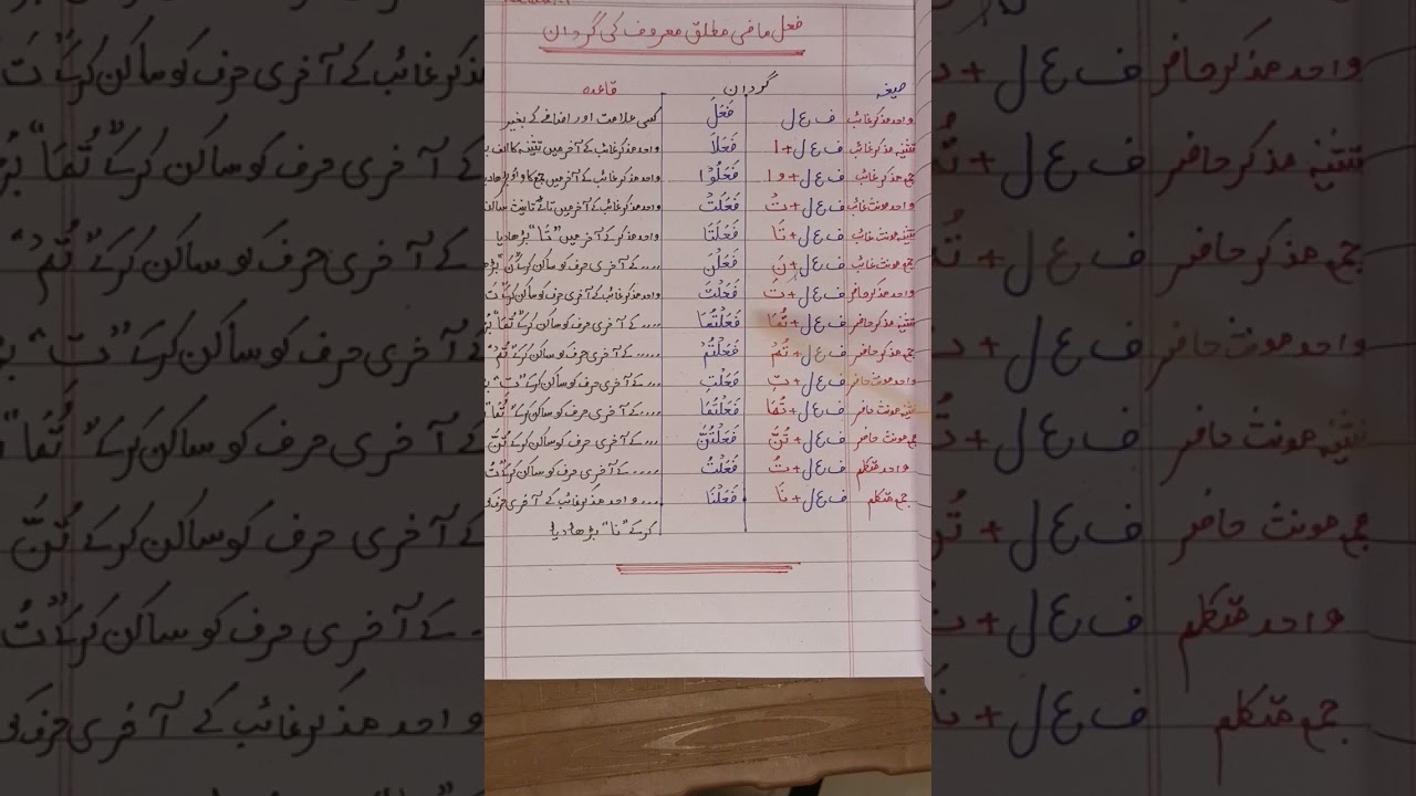 Arabic grammar|fail mazi ki gardan| juz 1