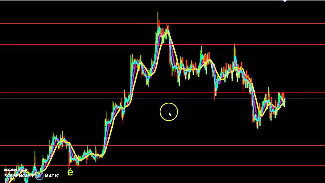 How to Draw Support and Resistance Lines for MT4 Charts