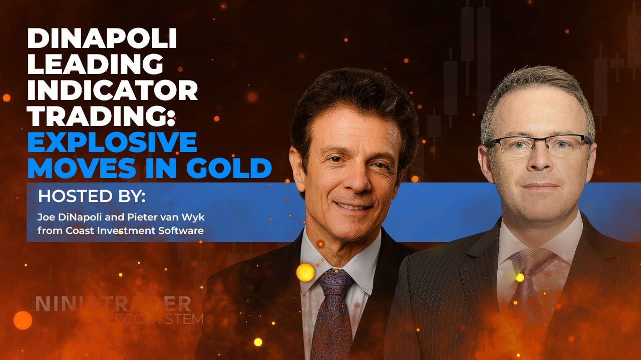 Coast Investment Software | DiNapoli leading indicator trading: Explosive moves in gold