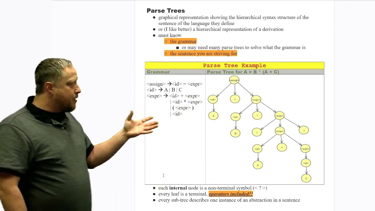 Introduction to Parse Trees