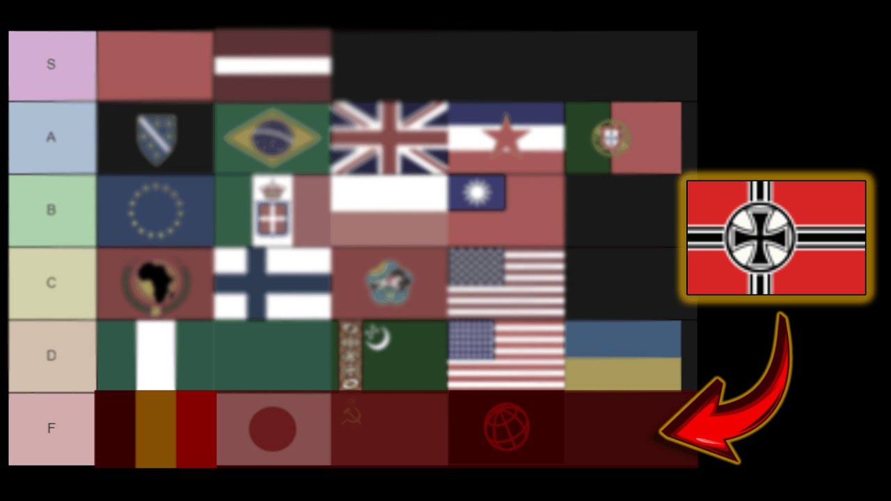 Every Country Maximum Core Population - Tierlist