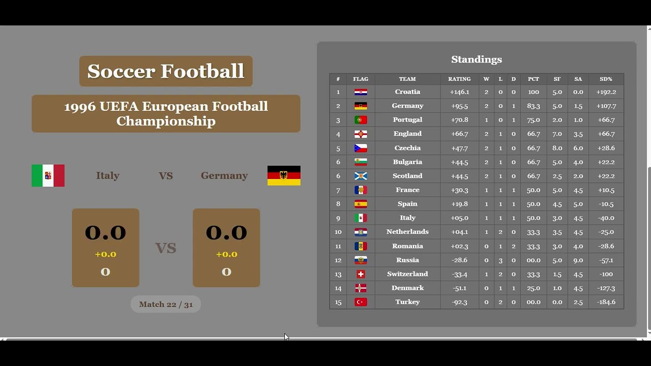 1996 UEFA Football Championship 28FEB26